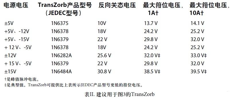 常用电源电压的适用TransZorb值