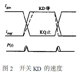 开关KD的速度