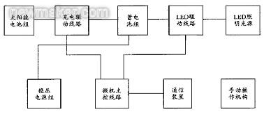 太阳能路灯微机监控系统组成结构