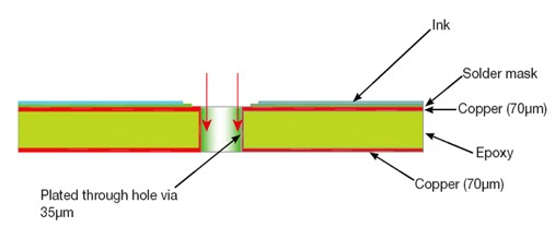 FR4合并导热孔及导热材料