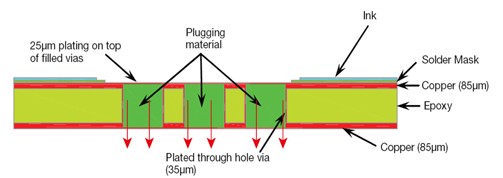 FR4散热基板实体图