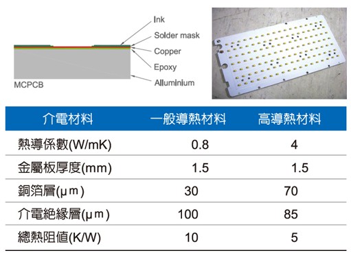 不同散热基板热阻值比较图