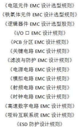 图3 设计规则集(节?。? style=