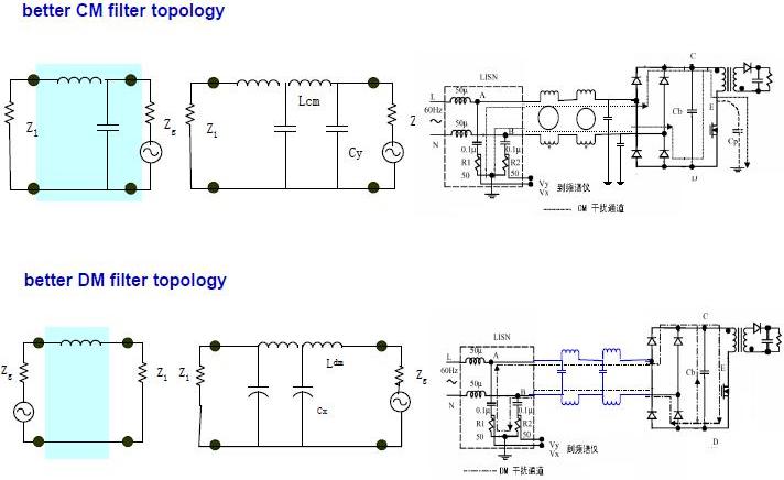 改善的CM/DM滤波器拓扑：