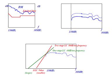 改善的CM/DM滤波器拓扑