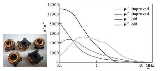 选择宽带磁材料、u"大的材料更适合高频