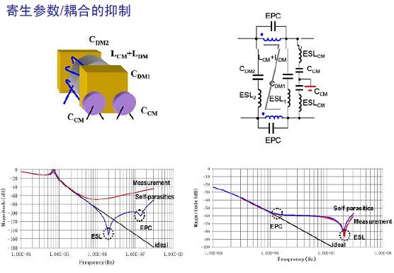 寄生参数/耦合的抑制