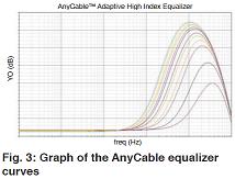 AnyCable均衡器曲线图