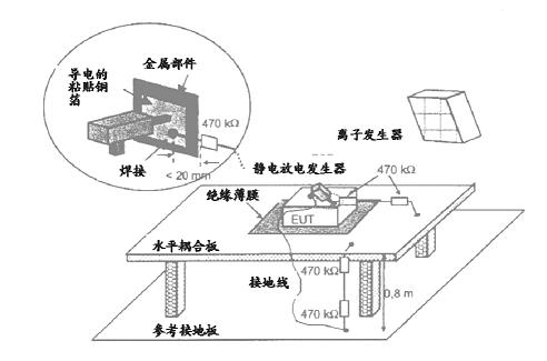 不接地设备的试验方法