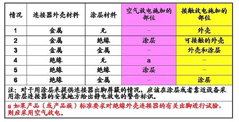 通常要考虑六种情况