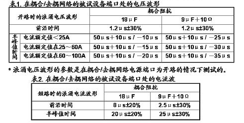 浪涌抗扰度试验