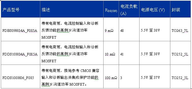 FDDS100H06_F085、FDBS09H04A_F085A、FDDS10H04A_F085A  
