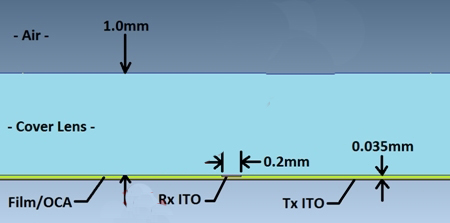 图1：传感器结构参考。
