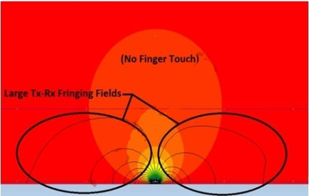 图2：未触摸状态下的磁力线。