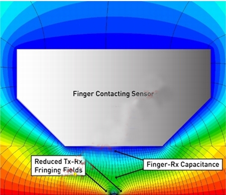 图3：触摸状态下的磁力线。