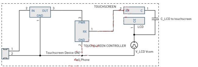 图4：LCD Vcom干扰耦合模型。