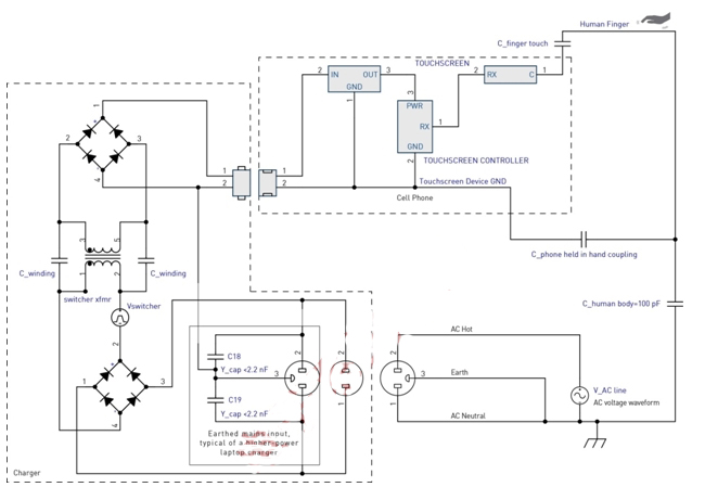 图5：充电器干扰耦合模型。