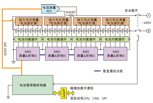 针对多电池数量应用的电池管理系统。