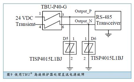 使用TBU® 高速?；て鞔碇绷鞯缭垂收? width=
