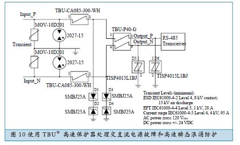 使用TBU® 高速?；て鞔碇绷鞯缭垂收? width=