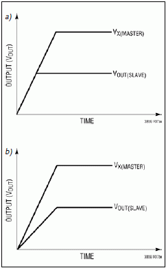 LTC3859A 输出电压跟踪：(a) 重合跟踪 (b) 比例式跟踪