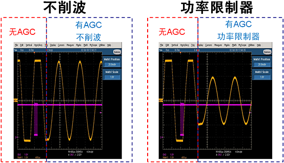 图3:NCP2824支持不削波和功率限制器模式的自动增益控制