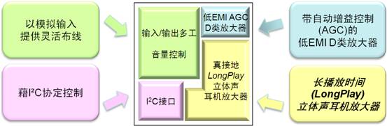 图5:音频管理集成电路功能示意图