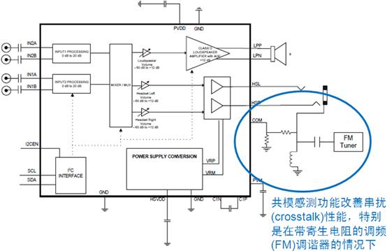 图6:带共模感测功能的D类音频管理集成电路NCP2705框图
