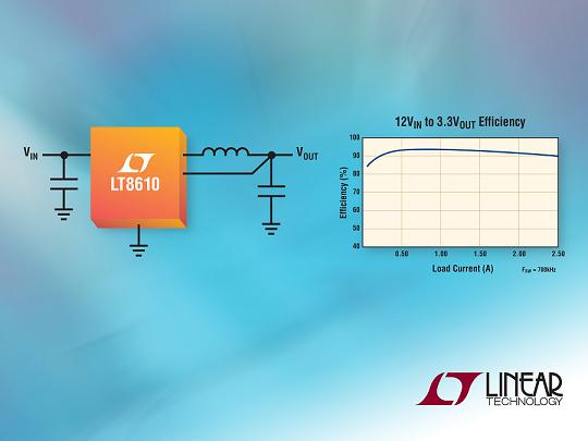 Linear 2.5A、42V降压同步DC/DC转换器以2.5µA 静态电流提供 96% 效率