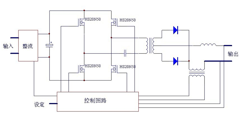图1：逆变焊机原理框图