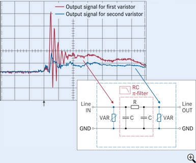 图3： 超电压的双重?；?