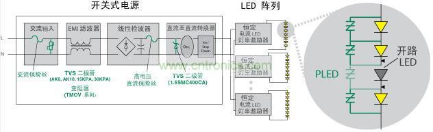 Littelfuse 使得 LED 照明产品具备高可靠性、低维护性并延长其使用寿命