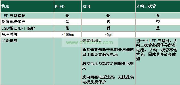 与其它电路?；ぜ际跸啾扔泻尾煌?？