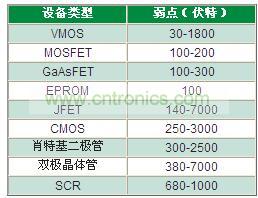 为什么瞬变越来越获得重视？
