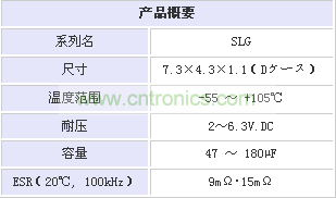 图1:SLG系列超薄导电性高分子固态铝电解电容性能