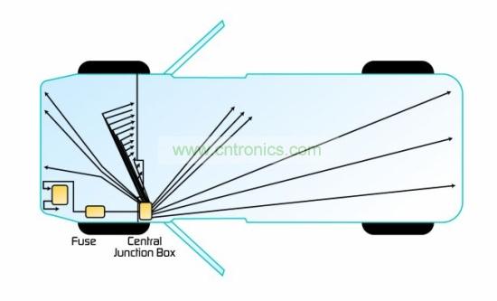 典型的集中式架构