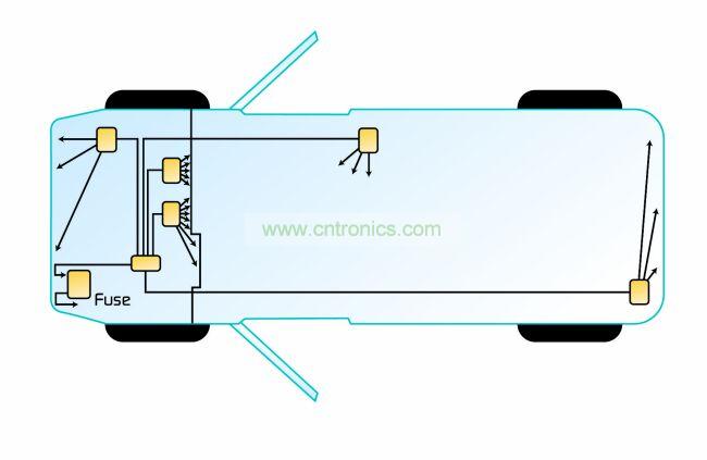 典型的分布式架构。