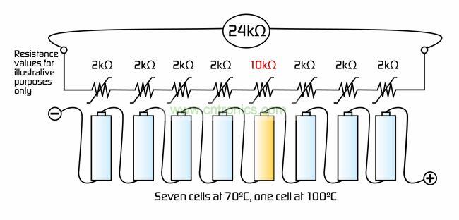 用于混合动力汽车和电动汽车电池模块的热指示阵列