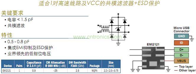 USB 2.0接口滤波及?；? width=