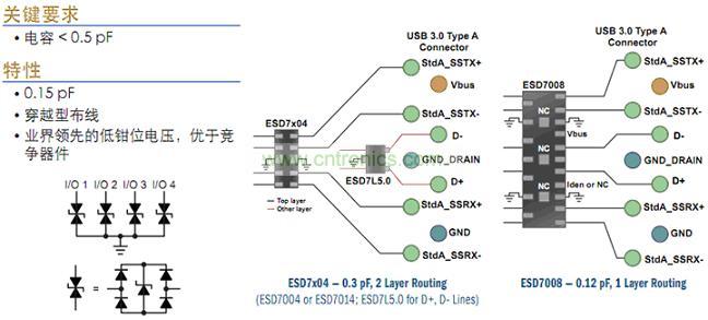 USB 3.0接口ESD?；? width=