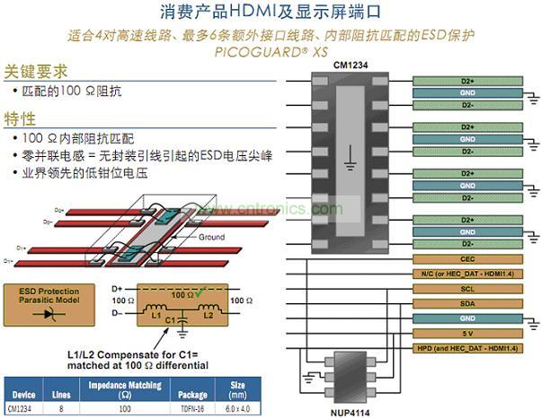 消费类产品HDMI及显示屏端口?；? width=