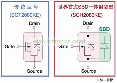 图2：SCH2080KE实现SiC-MOSFET与SiC-SBD一体化封装