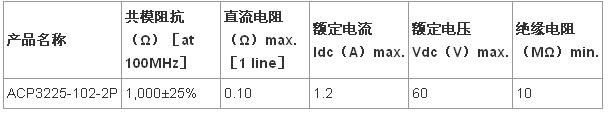 主要特点