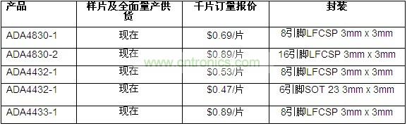 供货、报价与配套产品