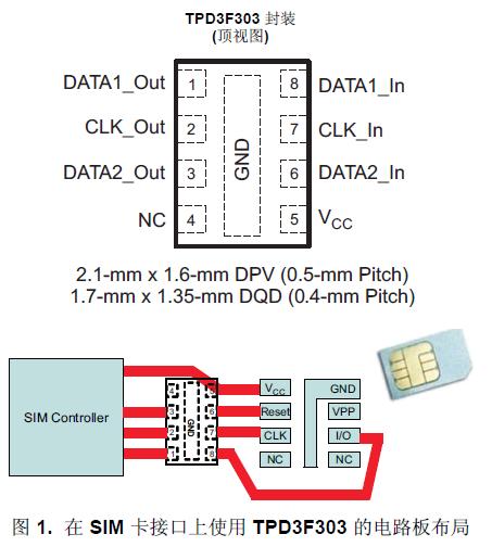 TPD3F303 是一款用于
SIM 卡接口的三通道集成型 EMI 滤波器。