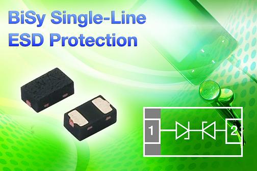 Vishay推出0.38mm超小型双向非对称单线ESD?；ざ? /><br />
<br />
凭借1.0mm x 0.6mm的小占位面积和0.38mm的极小尺寸，新的VCUT07B1-HD1可减少在笔记本电脑和智能手机等便携式电子产品中ESD保护所需的电路板空间。<br />
<br />
在±7V的工作电压下，二极管的泄漏电流小于0.1µA，具有很高的对地隔离能力。在电流为1mA的情况下，任何超过7.3V反向击穿电压的瞬态电压信号，就会被钳位或短路到地。在4A电流下，器件的最高钳位电压为15V。<br />
<br />
LLP1006-2L封装的短引线和小尺寸使二极管具有非常低的线路电感，能够钳位ESD冲击等快速瞬态信号，并且过冲或下冲最小。<br />
<br />
VCUT07B1-HD1能够为一条数据线提供IEC 61000 4 2规范要求的±30kV(空气和接触放电)瞬态?；?，按照IEC 61000-4-5的要求提供4A的浪涌<a  target=