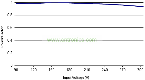 功率因数SSM1072HS