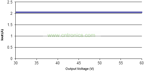 SSM1072HS负载调整率