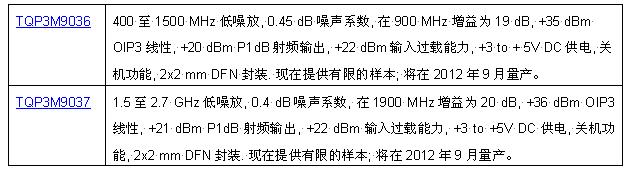 技术细节：