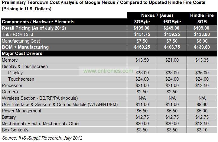 Nexus 7和亚马逊(Amazon) Kindle Fire的初步拆解比较